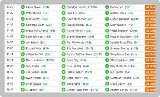 Odds comparison